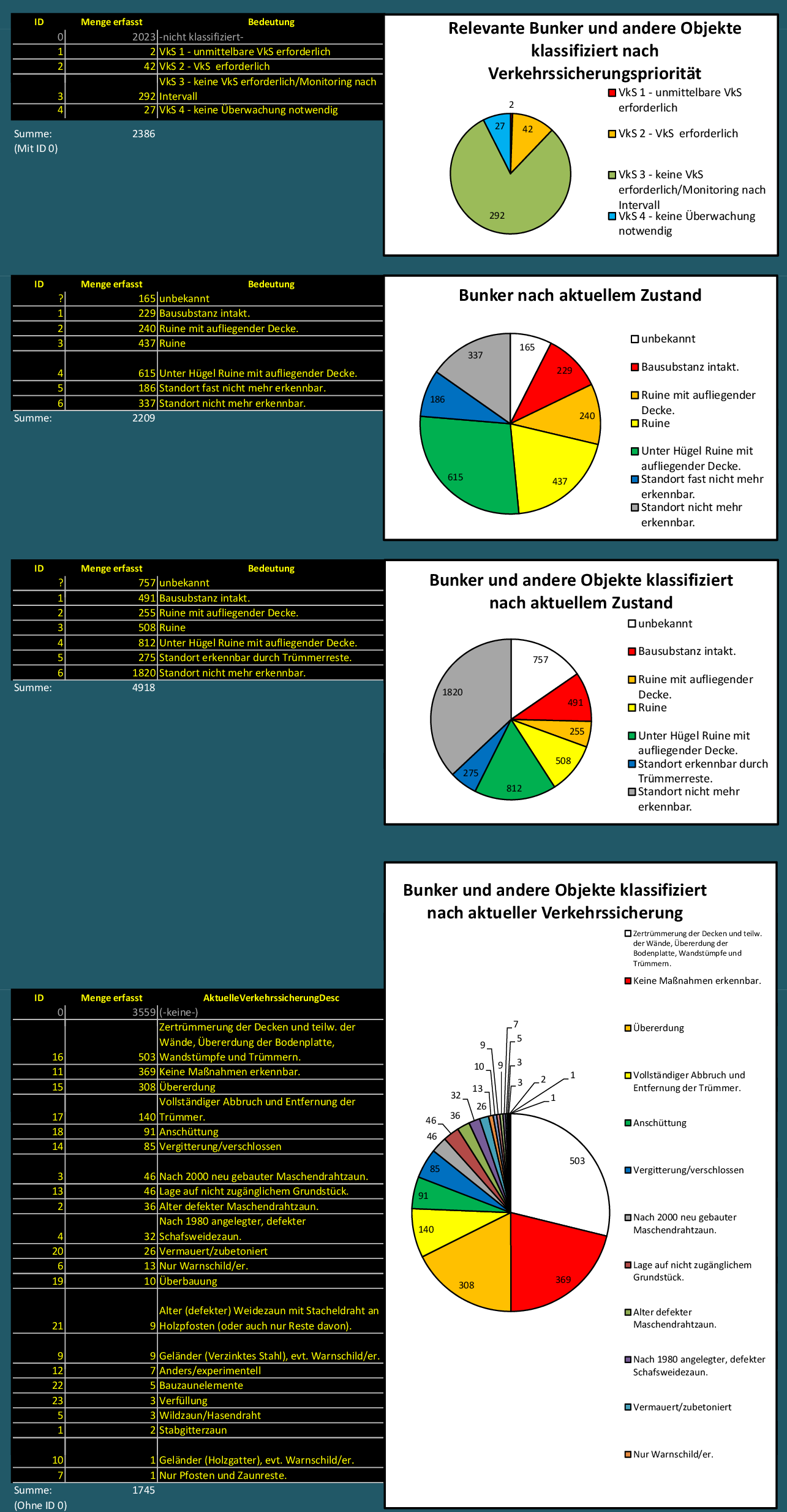 Dashboard BaWue 2024