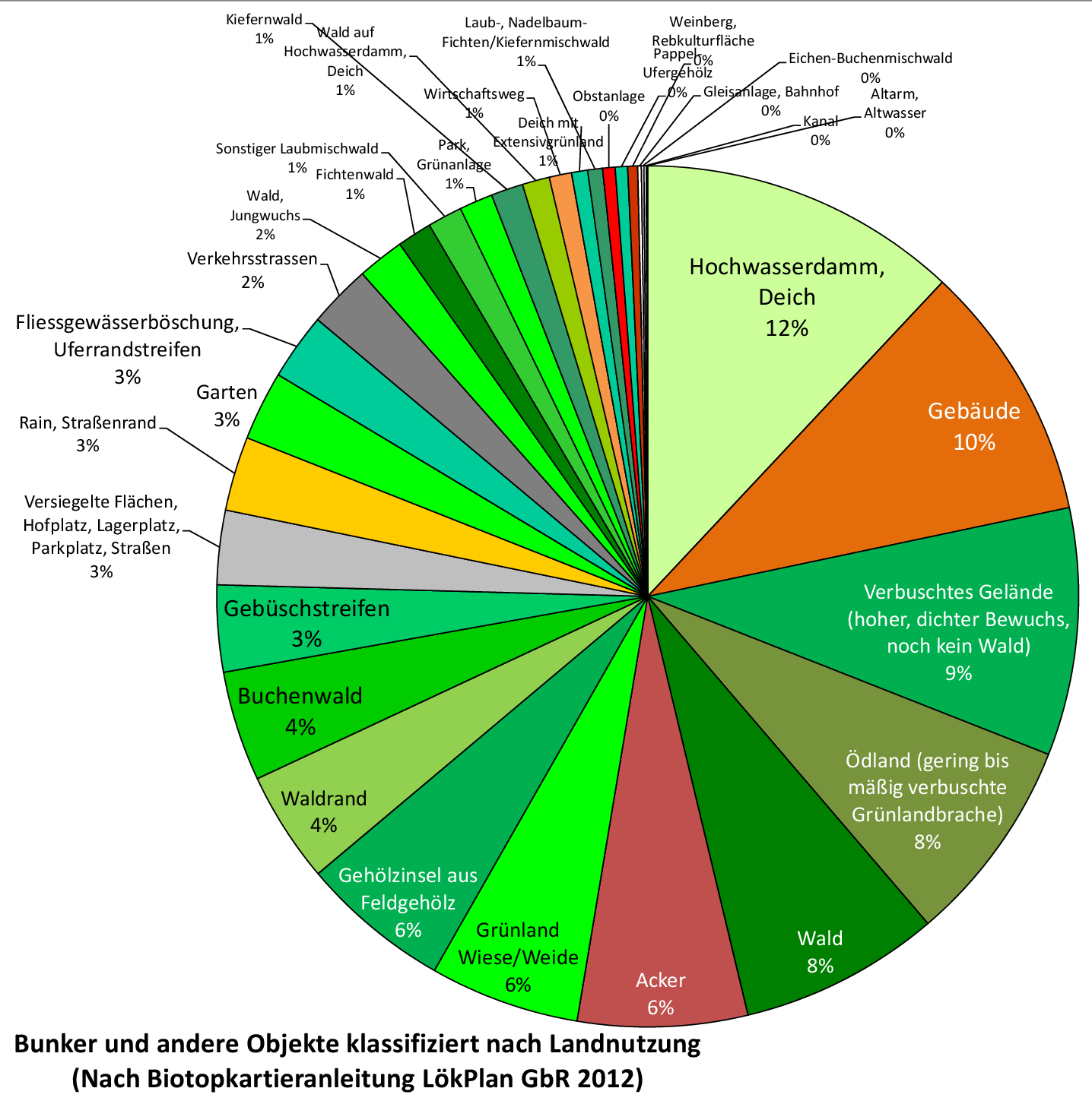 Dashboard_BaWu2024_Landnutzung